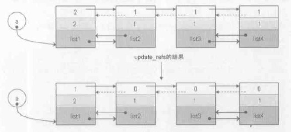 分代清除 分代清除