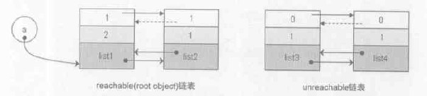 分代清除 分代清除