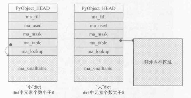 entry三种状态