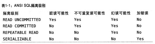MySQL逻辑架构