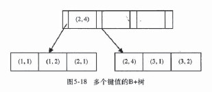 联合索引